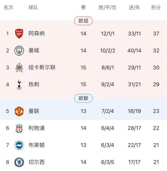 乐鱼体育-英超“半程小结”：特别赛季特别的争冠和特别的争4