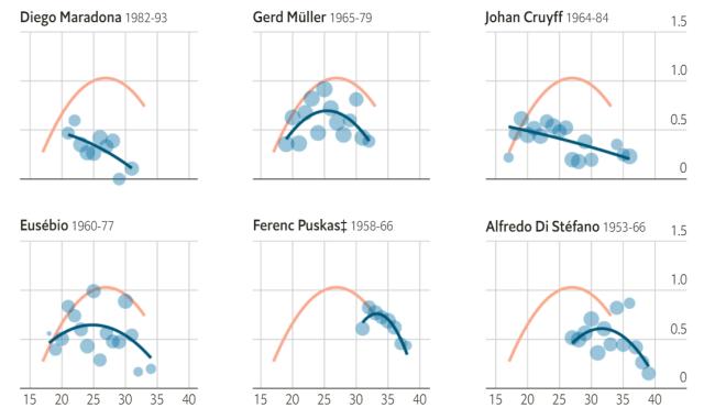 乐鱼体育-数据总结梅西巴萨生涯②发明梅西指数完胜马拉多纳