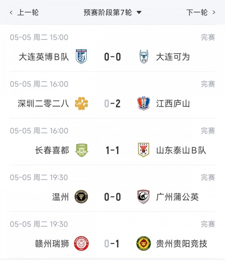 leyusports-中乙综述:泰山B队战平3分落后海港B队,贵阳竞技取胜登顶南区